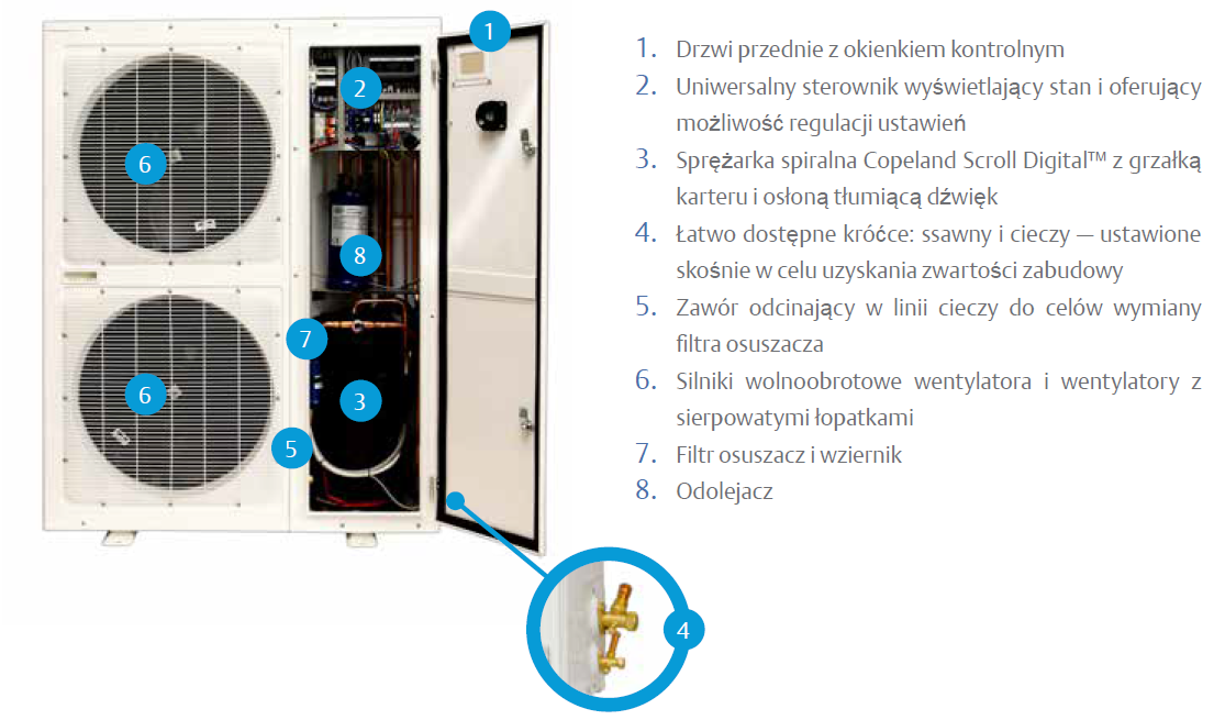 Copeland EazyCool ZX Digital Outdoor - Chłodnictwo i Klimatyzacja -  Elektronika S.A.